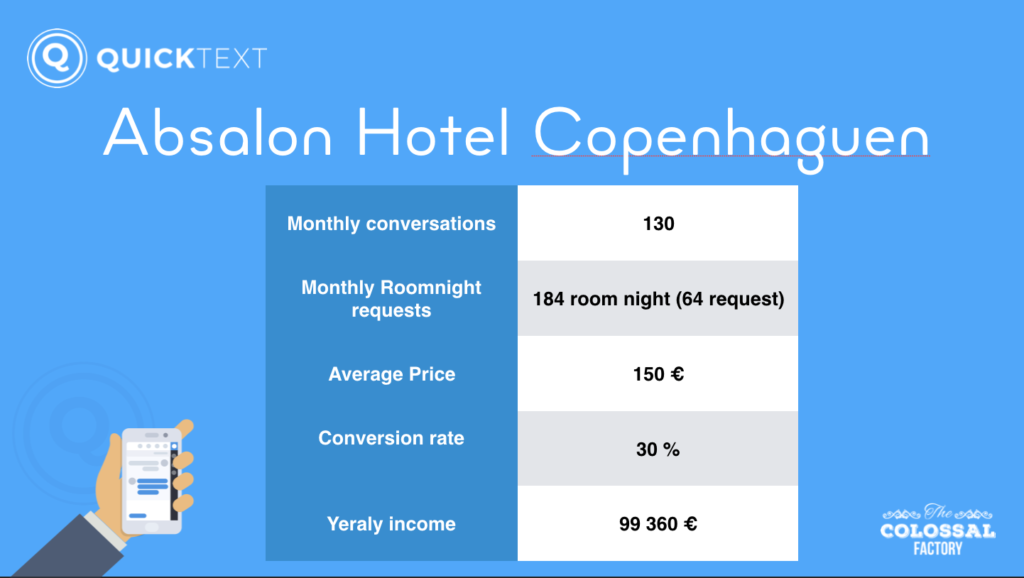 chatbots hoteliers AI chatbot quinta Absalon Hotel Copenhaguen
