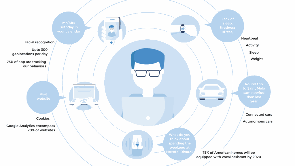 AccorHotels case study AI hotels solution quinta