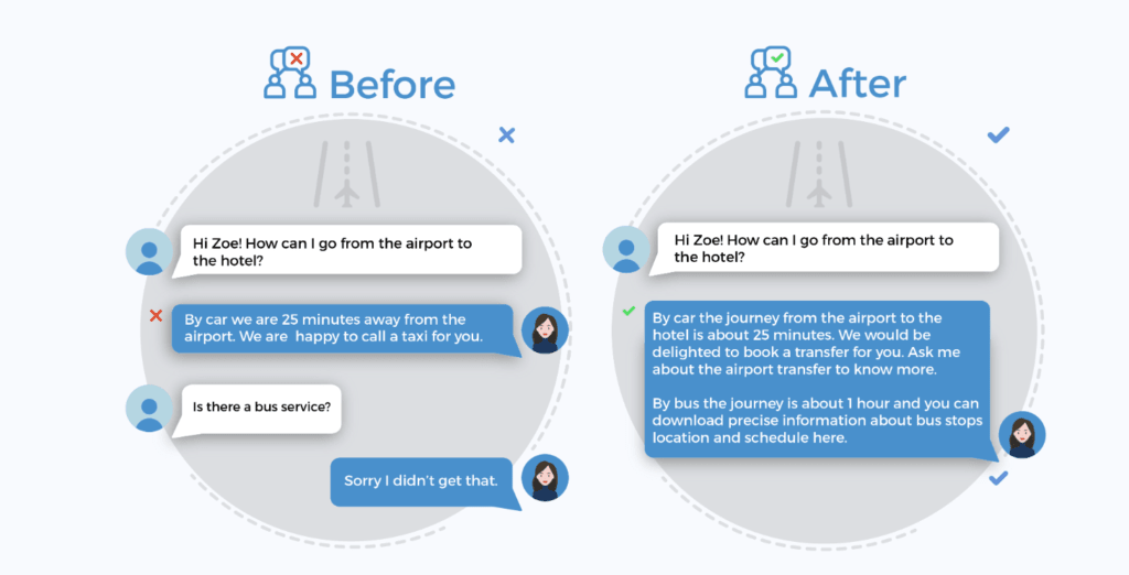 un bon chatbot hôtelier conversation IA quinta